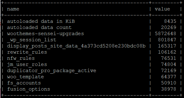 Listaus Katiskan tietokannan autoload option suurimmista datan kerääjistä