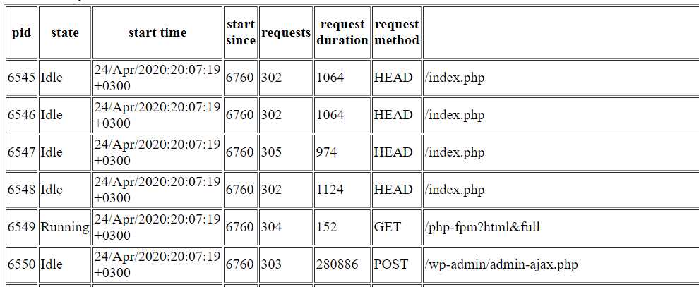 You are currently viewing PHP-FPM: Status-sivu