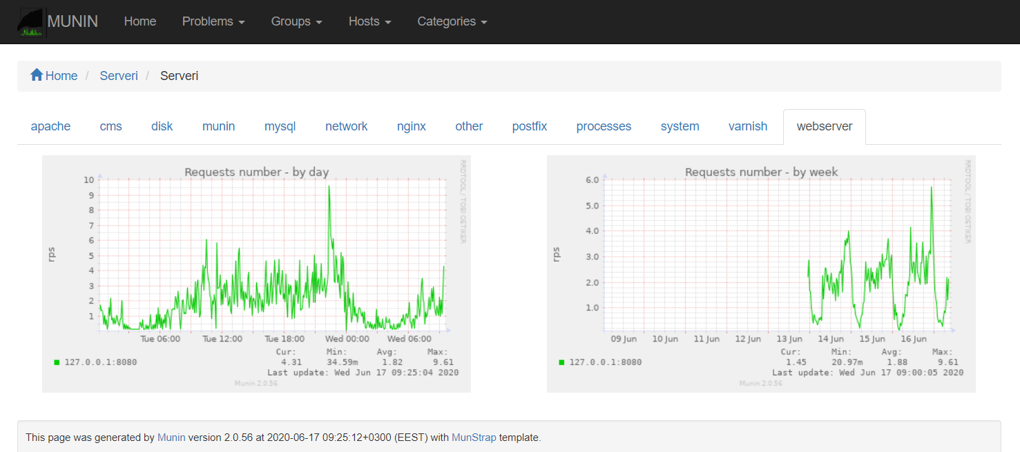 You are currently viewing Munin: serverin ilmainen seuranta