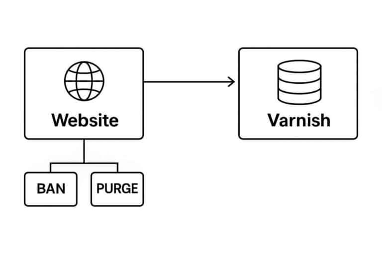 Read more about the article Varnish, xkey ja cachen tyhjennys sivustoillani